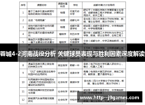 蓉城4-2河南战役分析 关键球员表现与胜利因素深度解读 蓉城4-2河南战役分析 关键球员表现与胜利因素深度解读