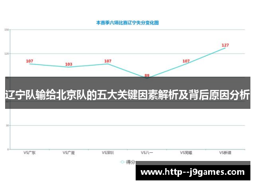 辽宁队输给北京队的五大关键因素解析及背后原因分析