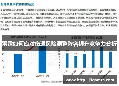 雷霆如何应对伤退风险调整阵容提升竞争力分析