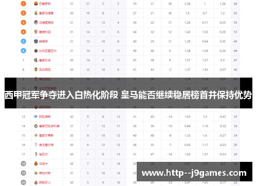 西甲冠军争夺进入白热化阶段 皇马能否继续稳居榜首并保持优势